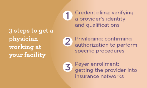 Graphic showing 3 steps to getting a physician working at your facility