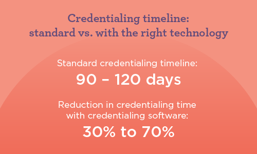 Graphic showing credentialing timeline