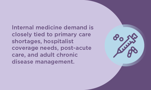 graphic explaining the value and demand of locum internal medicine doctors