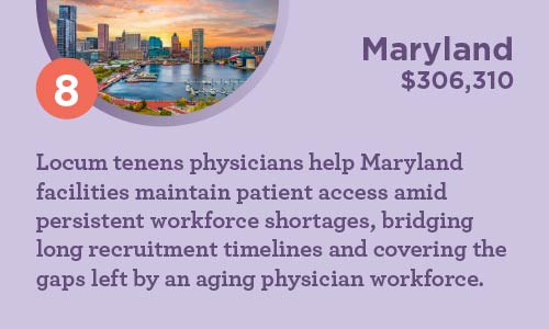 Graphic describing how locum physicians bolster Maryland health facilities