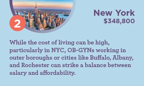 Graphic describing benefits of practicing obstetrics and gynecology in New York