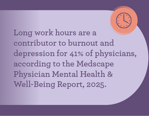 graphic explaining results of survey about physician burnout