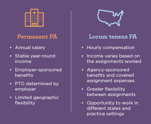 explanation of the difference between permanent PA salary vs locum tenens PA salary
