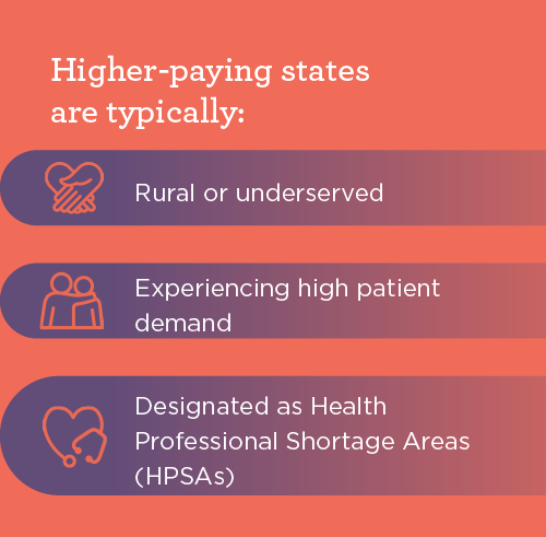 graphic explaining why certain states offer higher locums pay