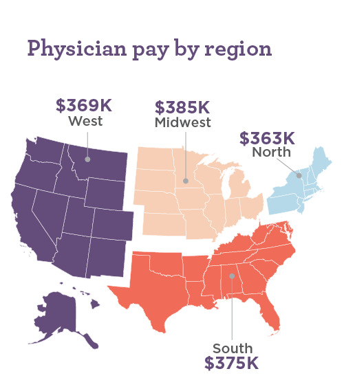 Map of the US showing what physician compensation is in each region