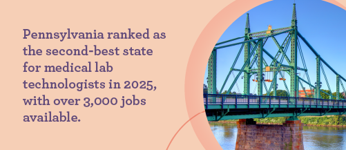 Text about Pennsylvania's medical lab technologist ranking in 2025 beside a green bridge over a river.