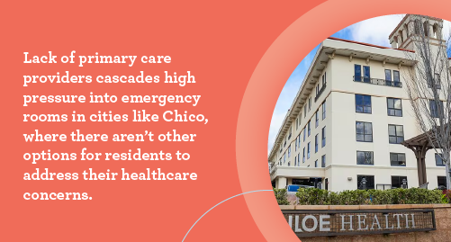 Text about lack of primary care increasing ER pressure in California