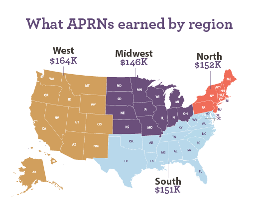 map of the US highlighting NP pay in different regions