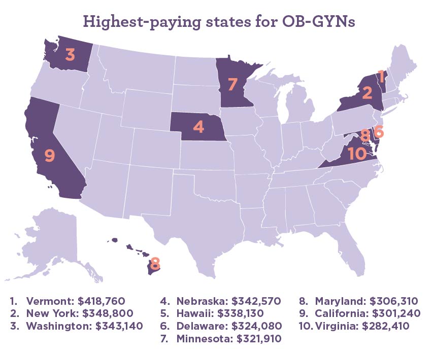 Map showing the highest-paying states for OB-GYNs