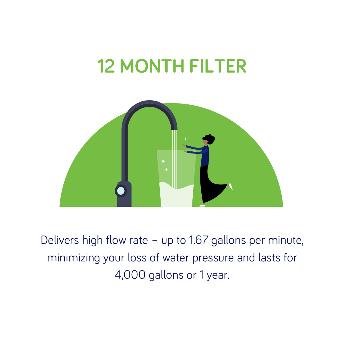 SmartTap Under Sink Water Replacement Filter