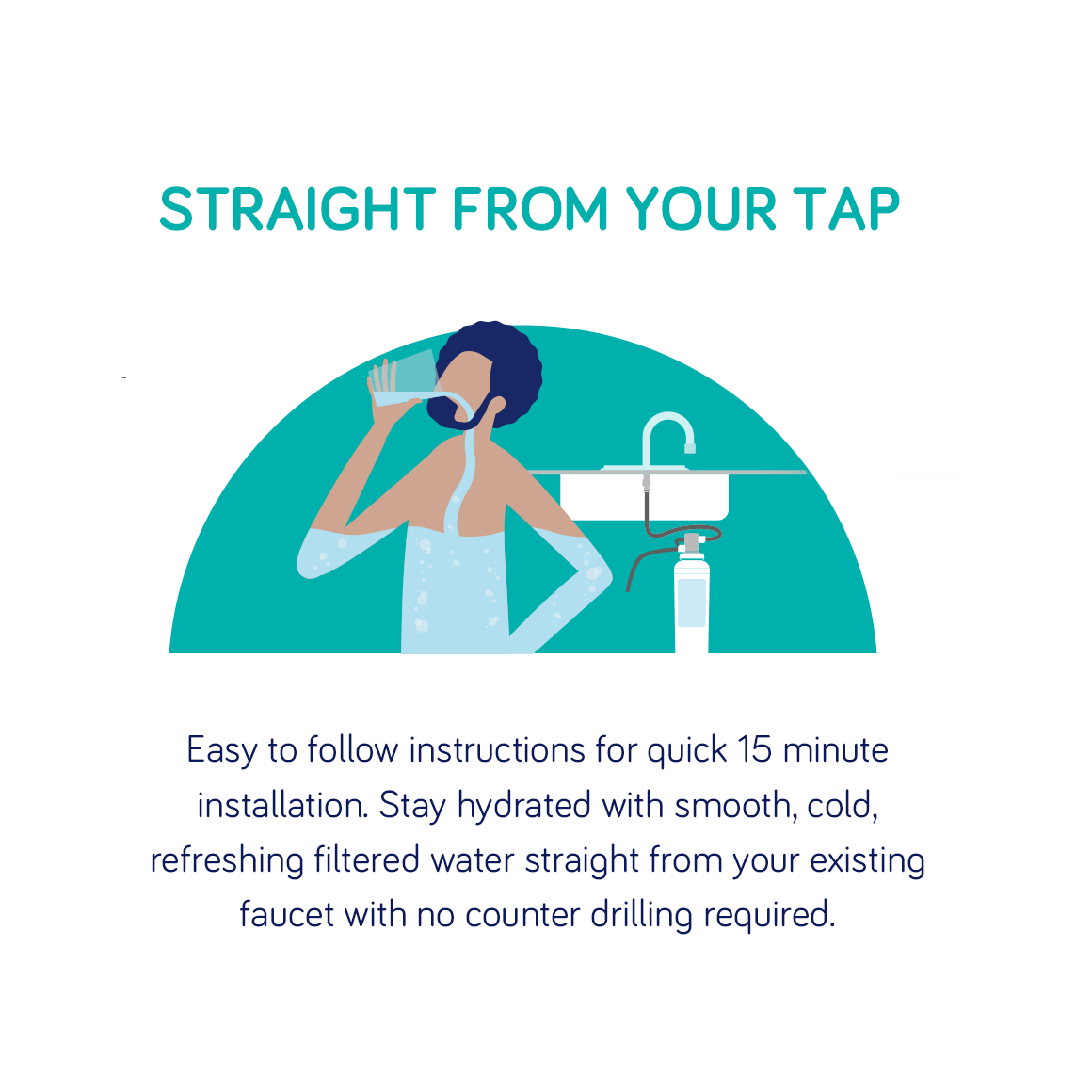SmartTap Under Sink Water Replacement Filter