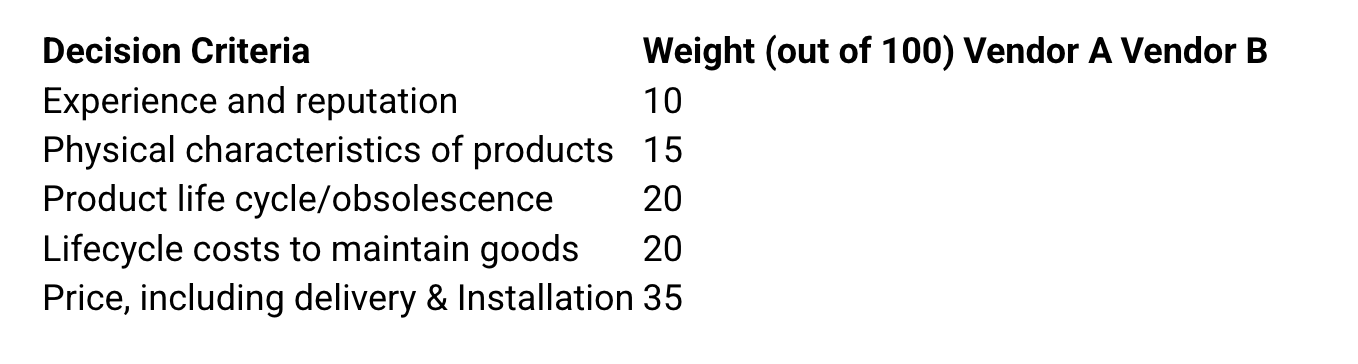 Decision criteria table with weights for experience, product characteristics, lifecycle, maintenance costs, and price, totalling 100 points. Columns for Vendor A and B.