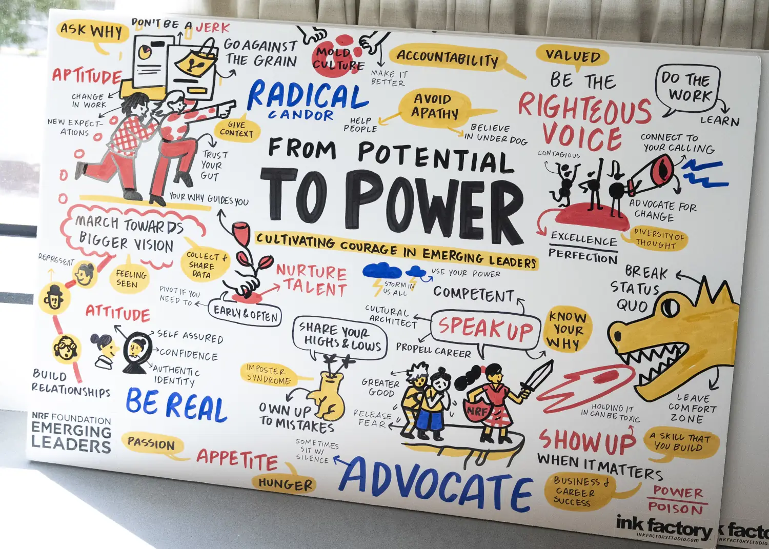 A graphic assesment of the summit's discussions rest upon the wall of the meeting room. In giant letters in the center of the handdrawn graphic are the words From Potential to POWER. It is surround by key phrases and doodles.