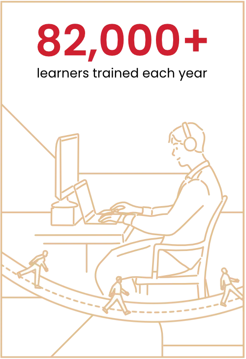 Illustration of a person wearing headphones and working at a computer, with smaller figures walking along a curved path below. Text above reads: 82,000+ learners trained each year in bold red and black font.