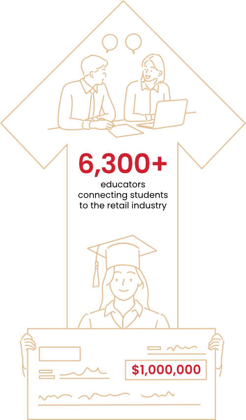 Illustration of two people sitting at a table with laptops and speech bubbles above them, inside an upward arrow shape. Below, a graduate holds a large check labeled ‘$1,000,000’. Text reads: ‘6,300+ educators connecting students to the retail industry’ in bold red and black font.