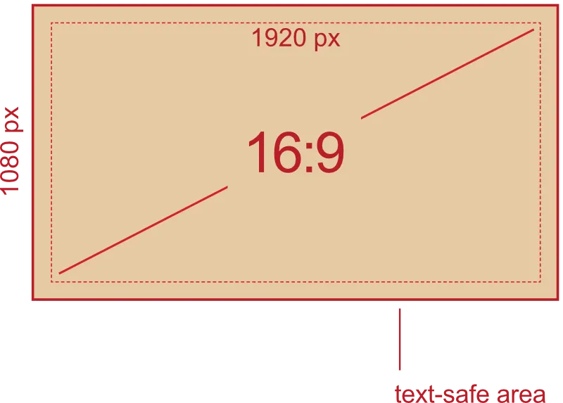 Simple diagram of a 16x9 ratio rectangle, with a label of 1080 px on the left y-axis and 1920px on the upper horizontal x-axis. In the lower right corner is another label that reads text-safe area. The rectangle is tan with a red outline.