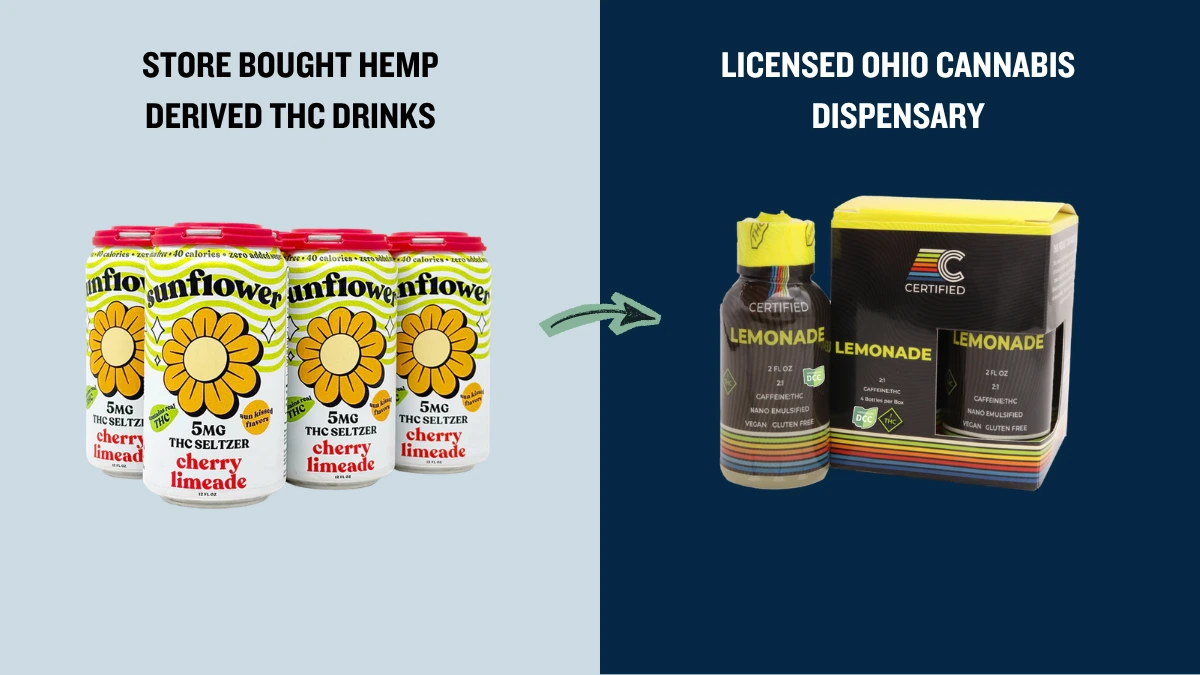 thc drinks in Ohio now sold at licensed dispensaries after SB 56