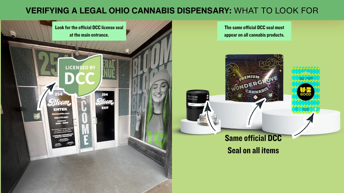 Ohio Division of Cannabis Control license seal as displayed at a licensed dispensary entrance and on regulated cannabis product packaging.