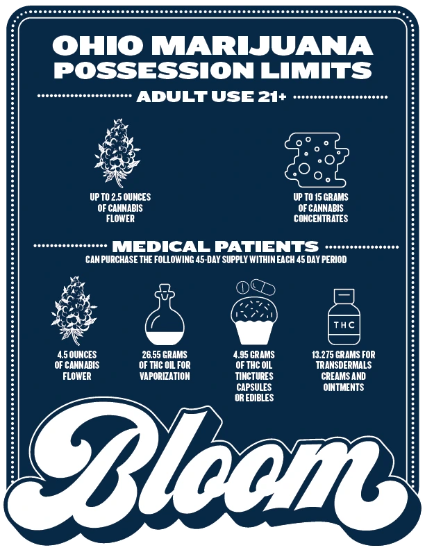 ohio marijuana possession limits for adult-use and medical patients