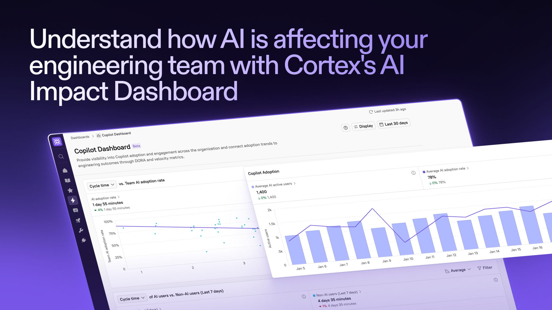 Understand how AI is affecting your engineering team with Cortex's AI ...