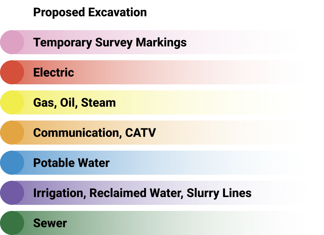 Pink is for Temporary Survey Markings, Red is for Electric, Yellow is for Gas, Oil, Steam, Orange is for Communication, CATV, Blue is for Potable Water, Purple is for Irrigation, Reclaimed Water, Slurry Lines, Green is for Sewer