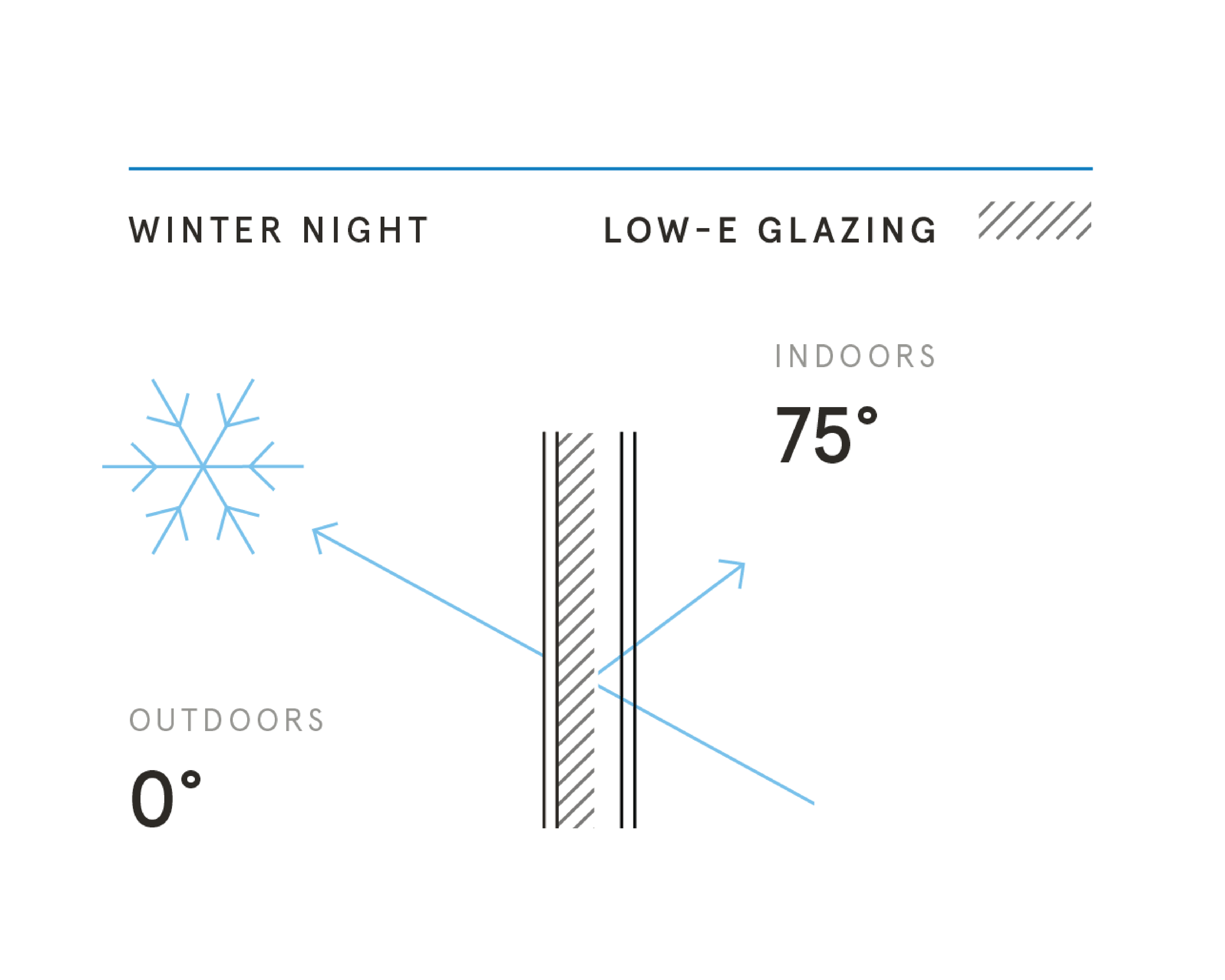 residential windows low e rating klowes What Are Low-E Glass Storm windows
