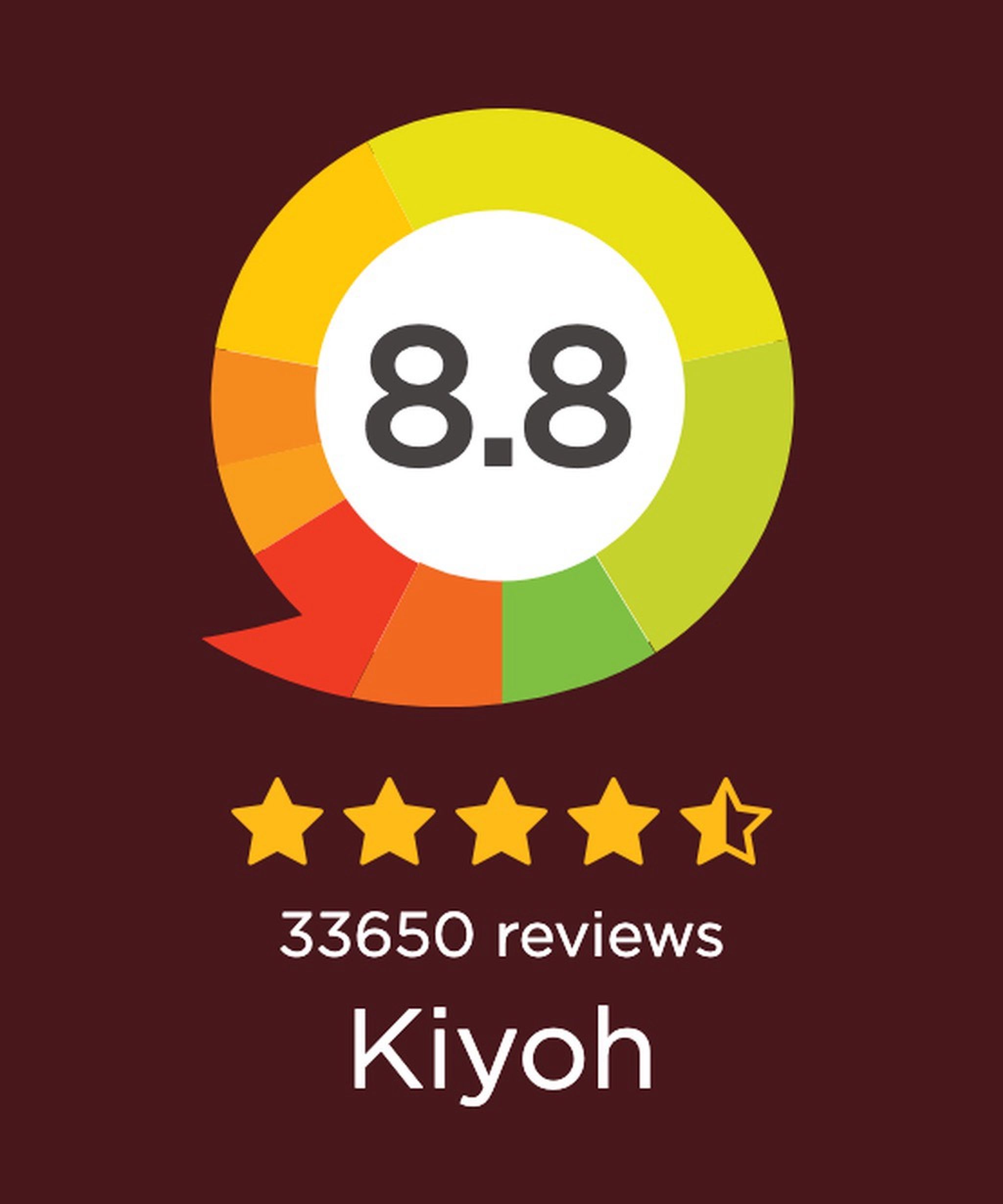 ILGM Customer Reviews on Kiyoh 8.8 4.5 stars 33650 reviews