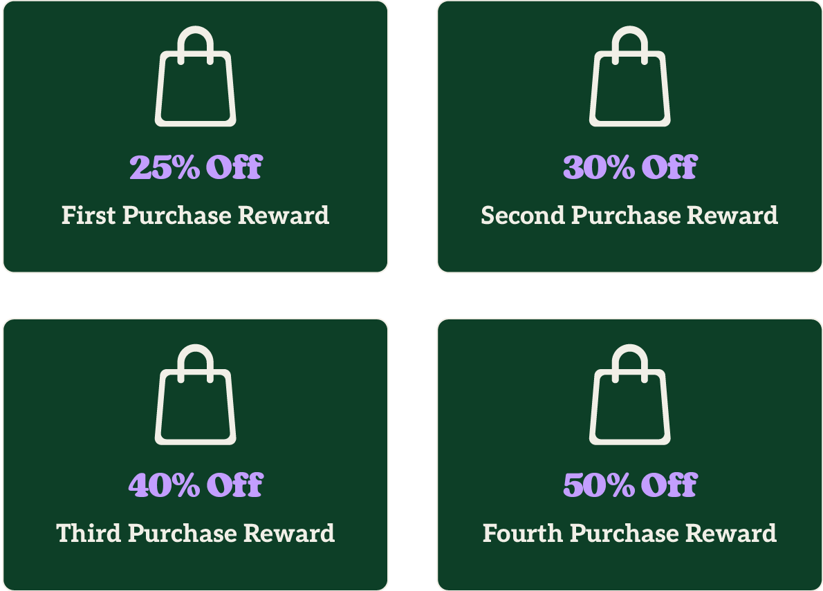 Four green cards with shopping bag icons offer discounts: 25% off first, 30% off second, 40% off third, 50% off fourth purchase.