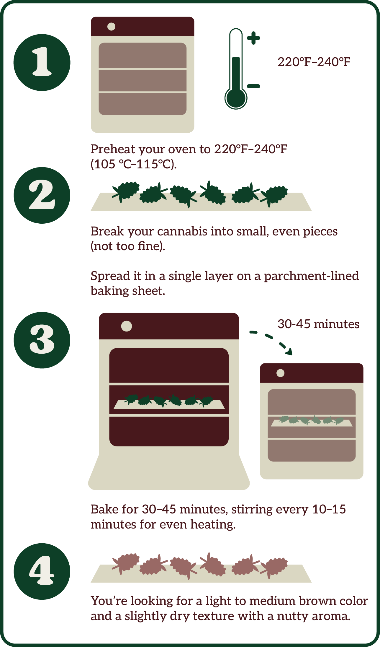 Step-by-step guide for decarboxylating cannabis: preheat oven, break and spread cannabis on a baking sheet, bake, and check texture and color.