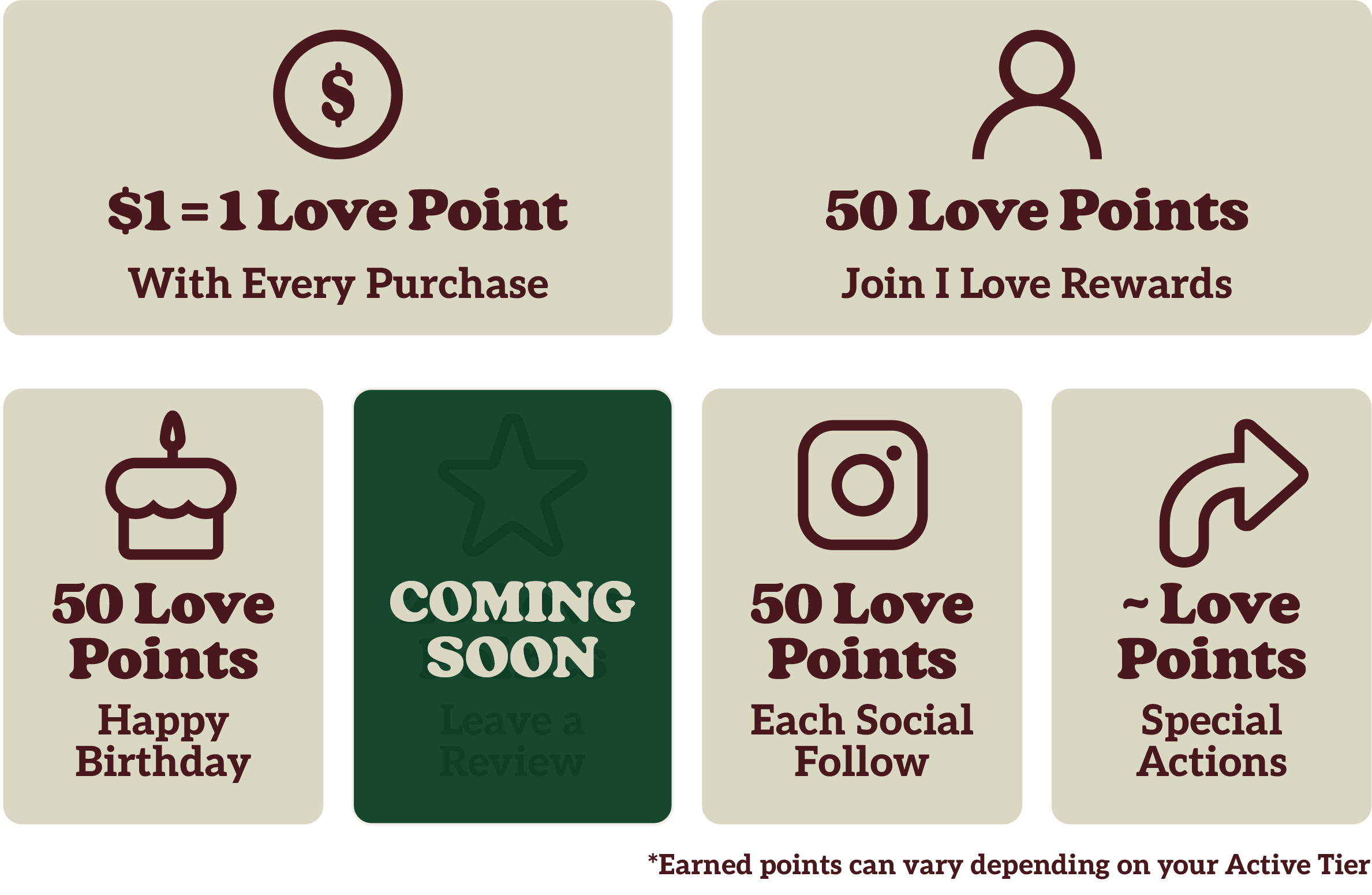 Loyalty program chart with points for purchases, birthdays, social follows, and special actions.