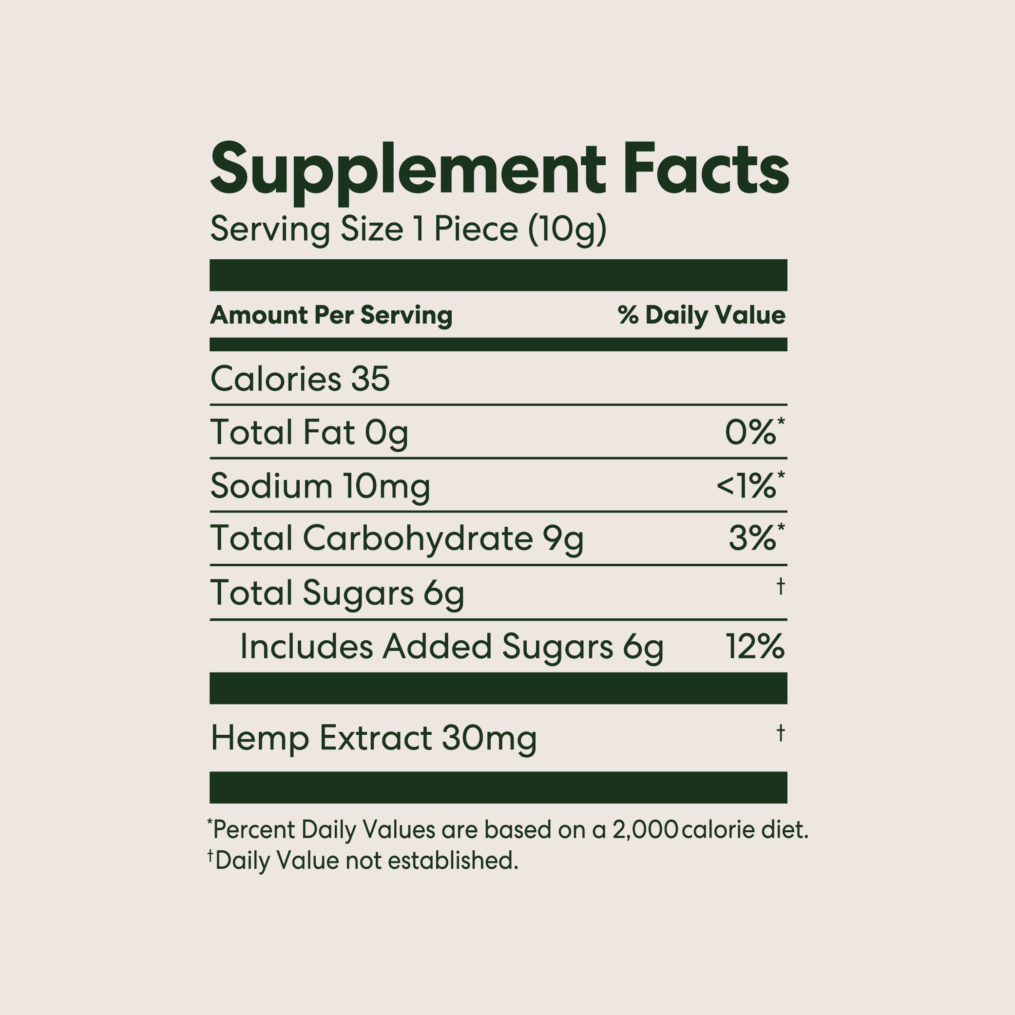 FAB CBD Gummies Anytime