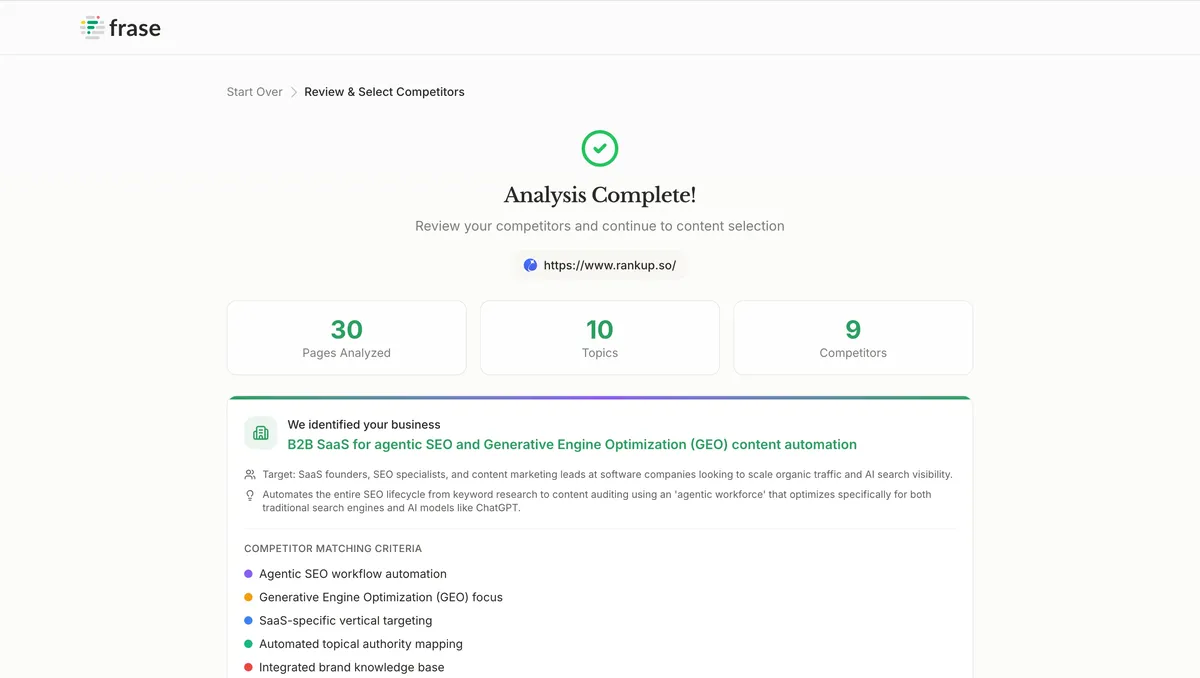 Frase Analysis Complete screen showing RankUp's site classification, pages, topics, and competitors