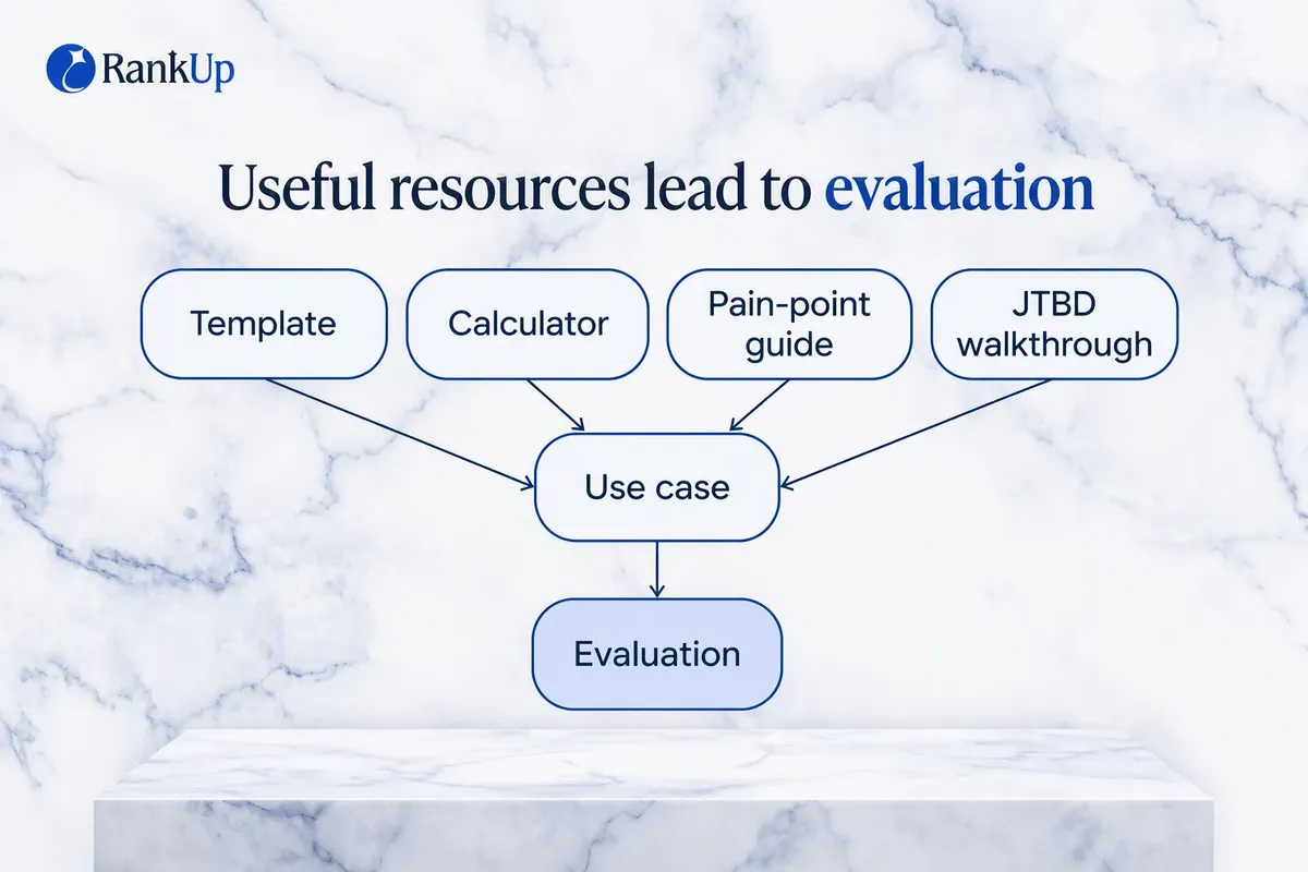 Content Marketing for B2B SaaS That Builds Pipeline