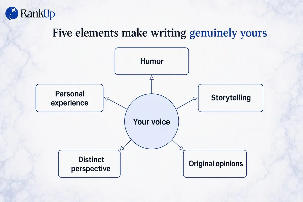 5 Elements That Make Writing Genuinely Yours — candidate 1