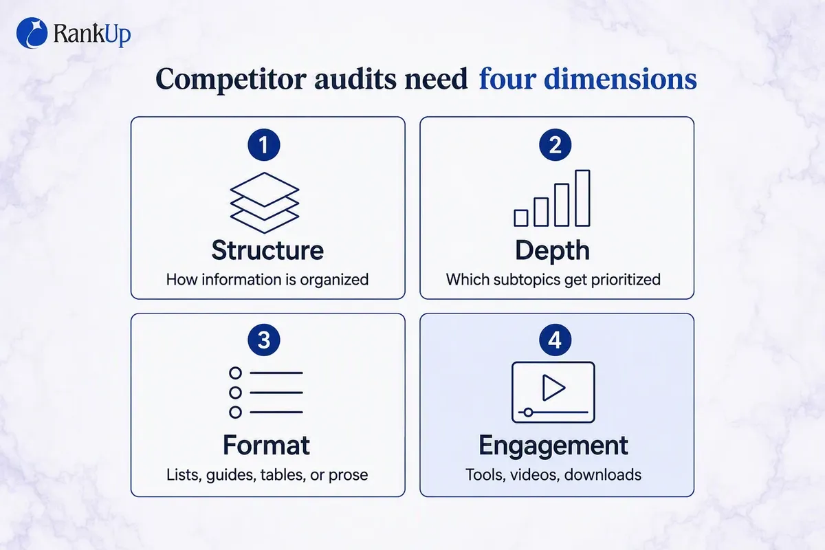 4 Dimensions to Audit Each Competitor Page — candidate 3