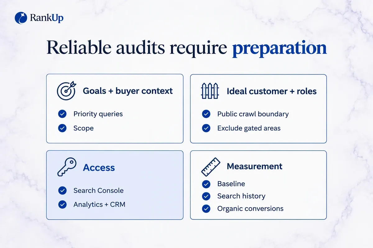 Four-part pre-audit readiness checklist covering goals and buyer context, scope, access, and baseline data, with a reminde...