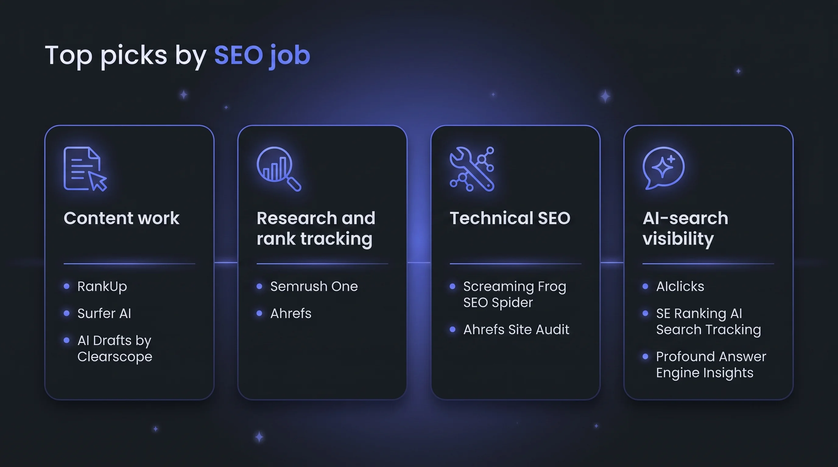 15 Best AI SEO Tools for Content, Tracking, and Technical SEO