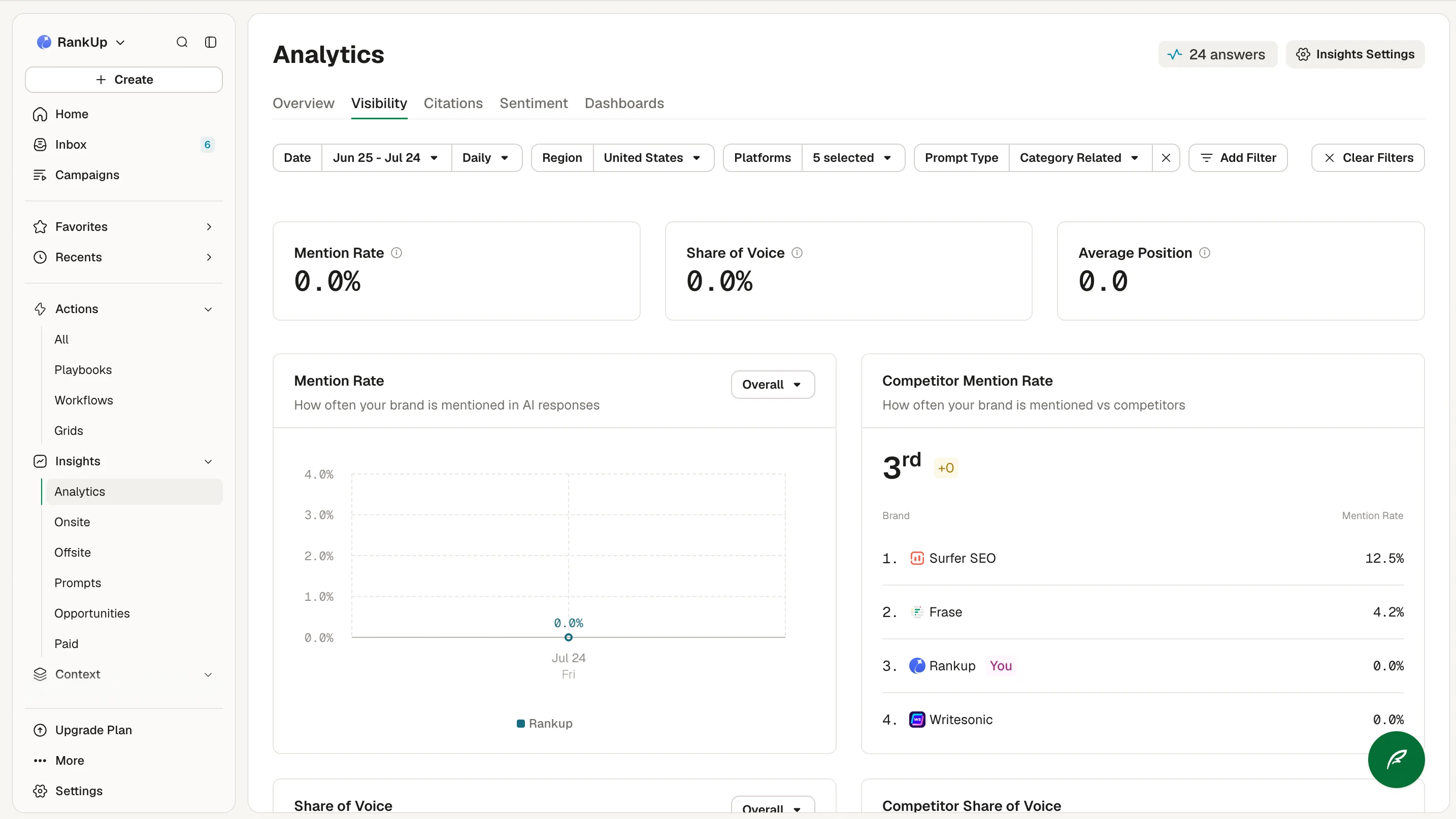 AirOps Visibility analytics dashboard showing mention rate, share of voice, and average position against competitors