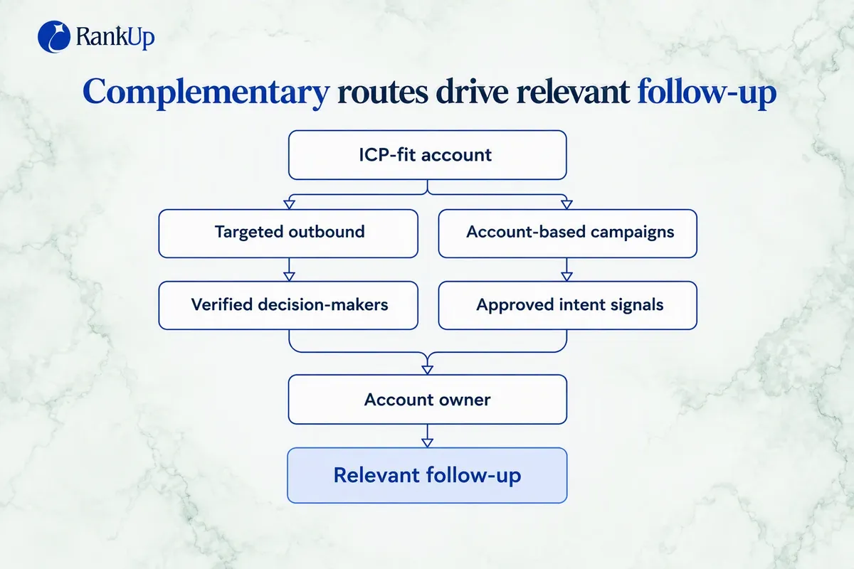 10 B2B Lead Generation Strategies That Build Qualified Pipeline