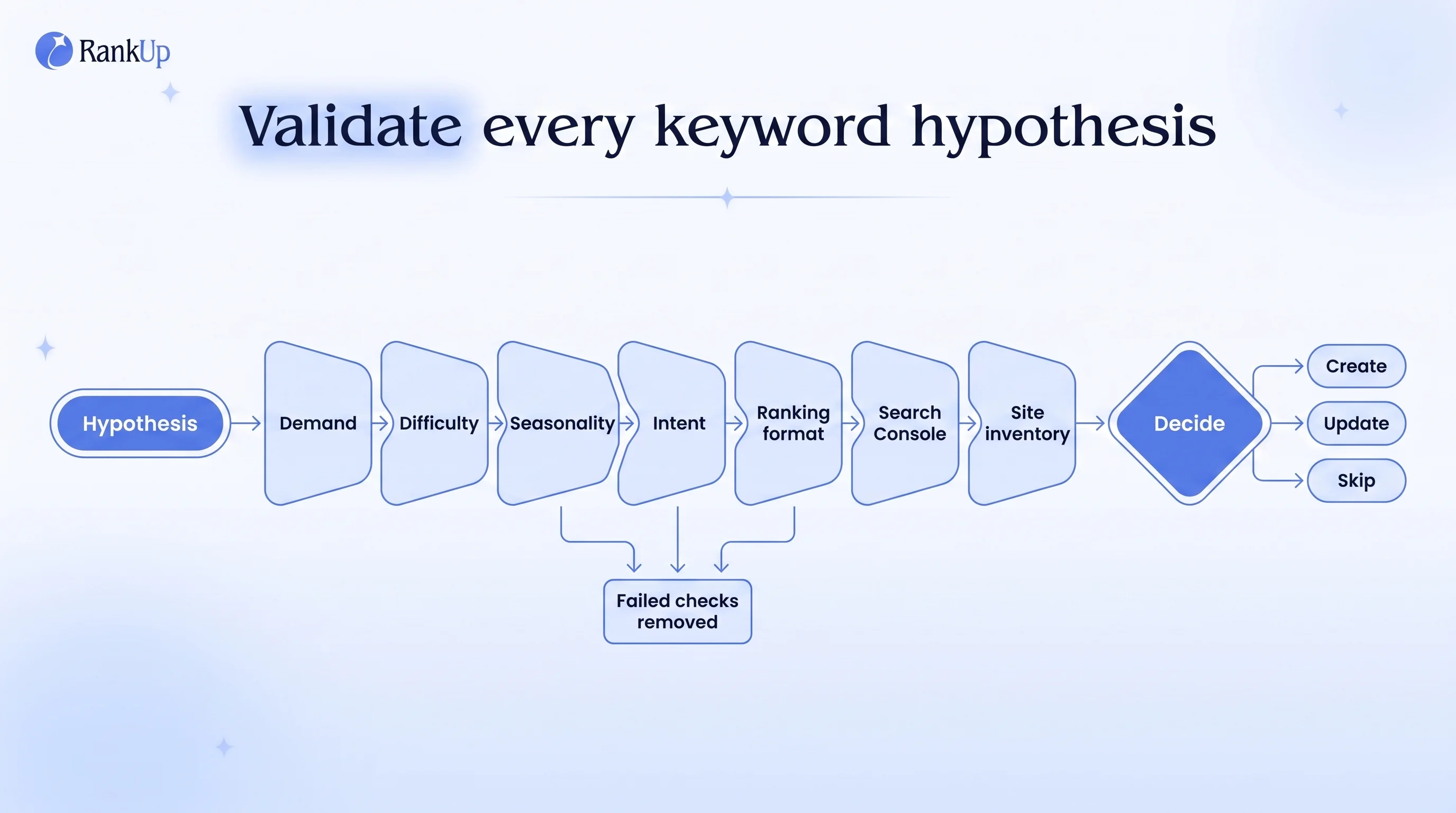 How to Use AI for SEO Without Losing Accuracy or Control