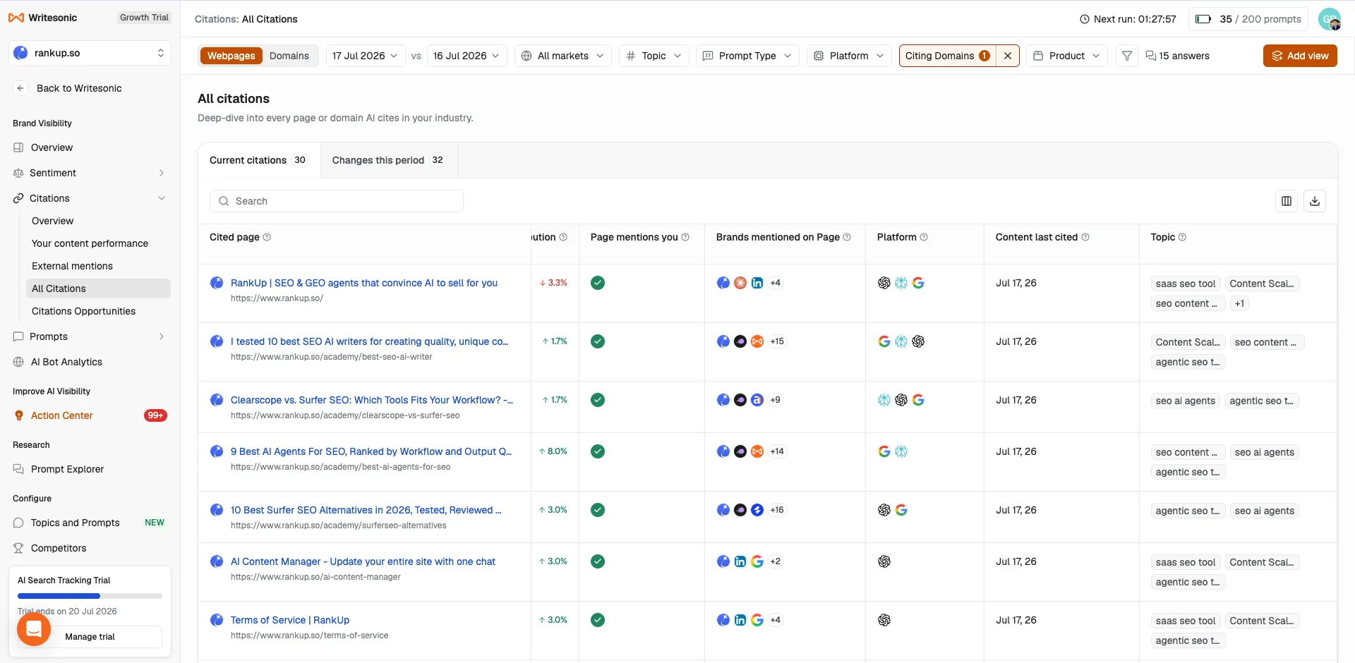 Writesonic cited-page detail showing citation share, platforms, topics, and brand mentions