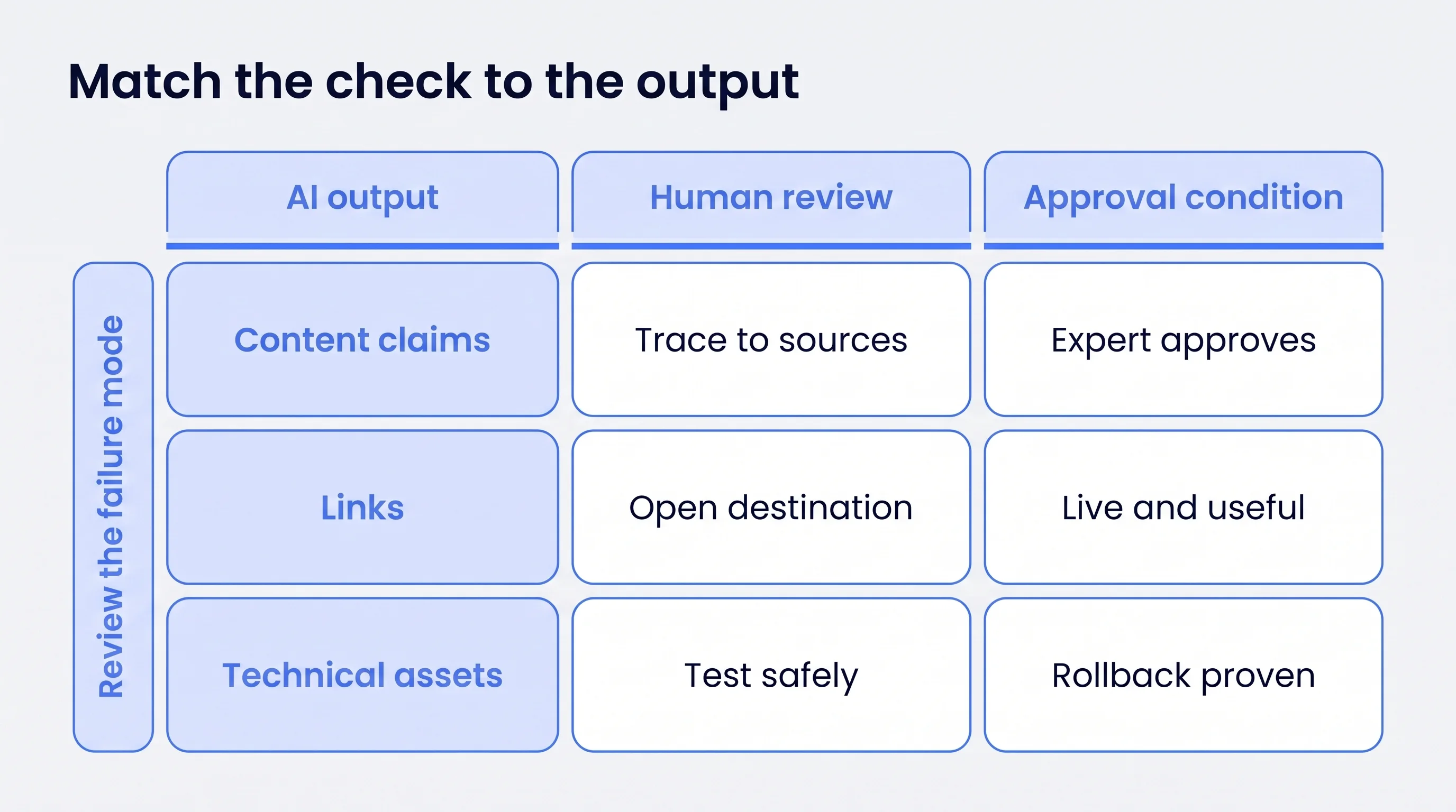 How to Use AI for SEO Without Losing Accuracy or Control