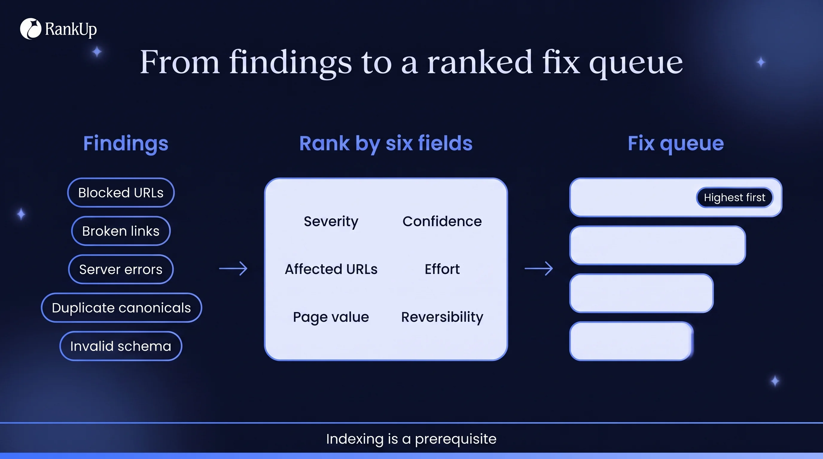 How to Use AI for SEO Without Losing Accuracy or Control