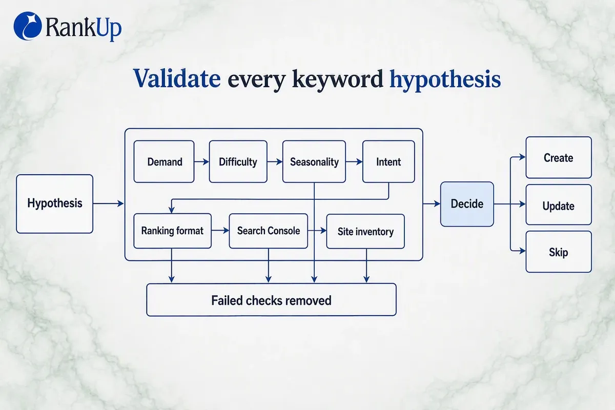 How to Use AI for SEO Without Losing Accuracy or Control