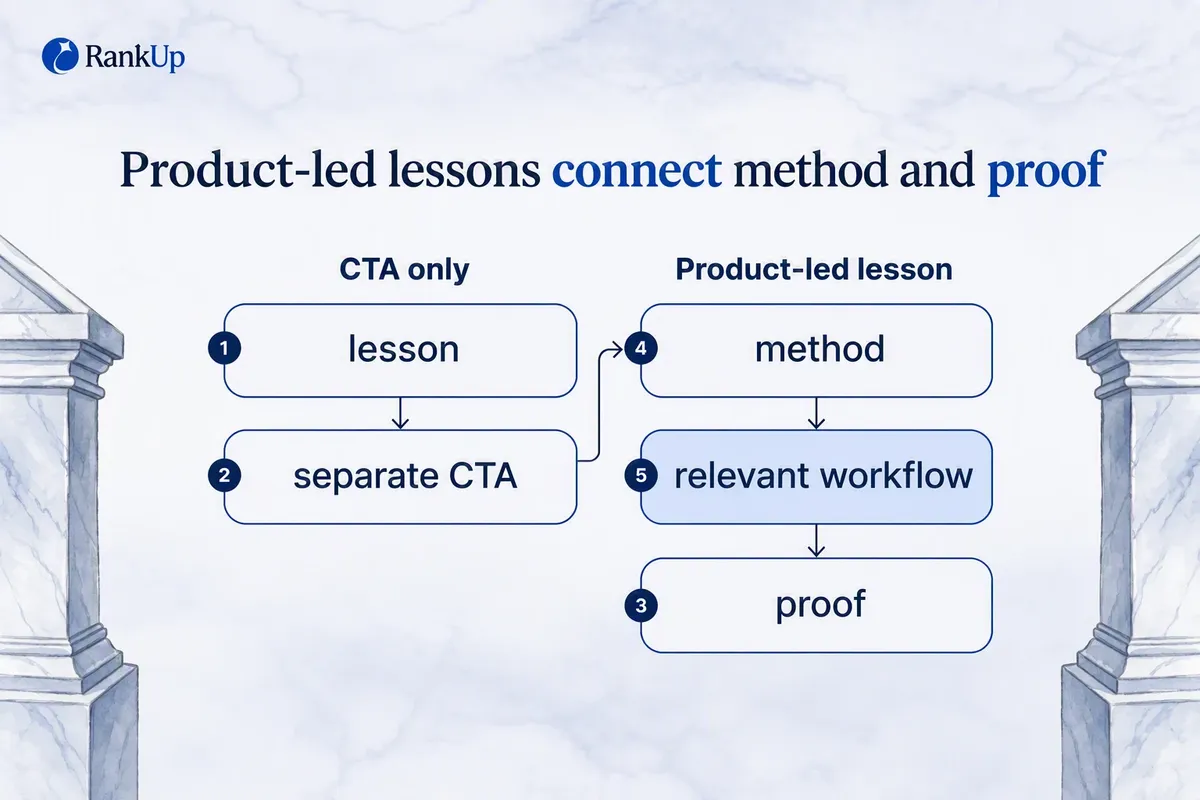 Content Marketing for B2B SaaS That Builds Pipeline