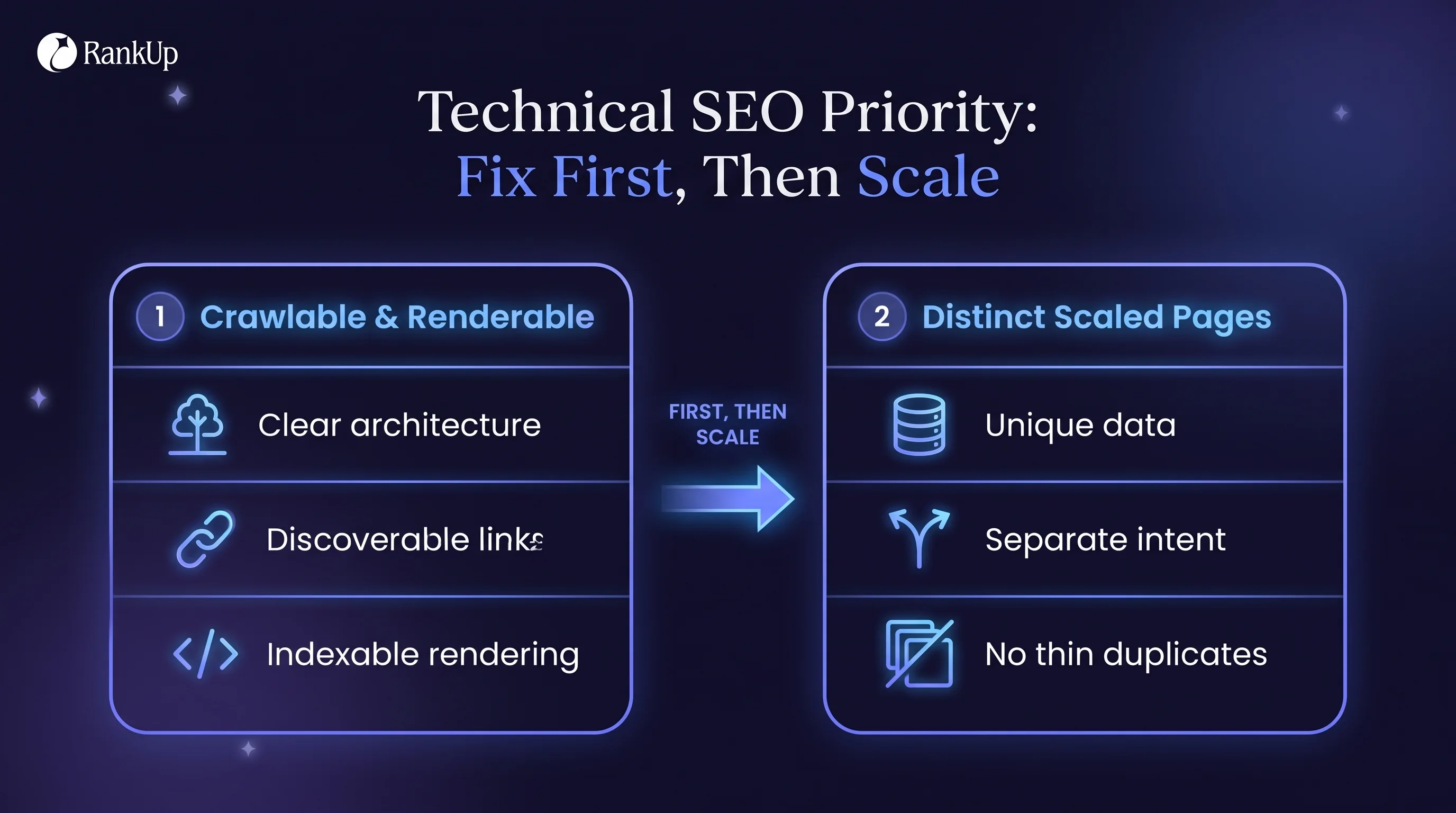 SaaS SEO: A 9-Step System for Google, AI Search, and Pipeline