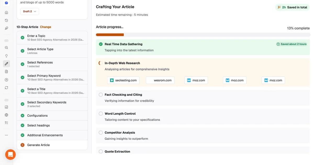Writesonic’s article generation screen listing web research, fact-checking, competitor analysis, and SEO optimization tasks.