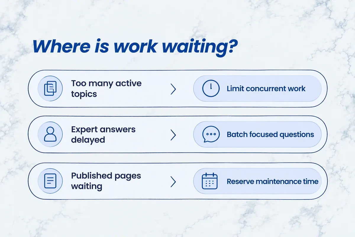 Content Marketing for B2B SaaS That Builds Pipeline