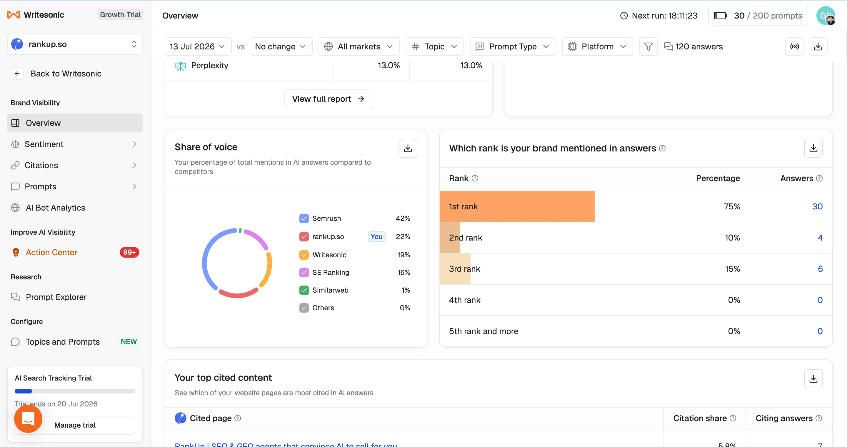 Writesonic share-of-voice and rank views comparing RankUp with selected competitors