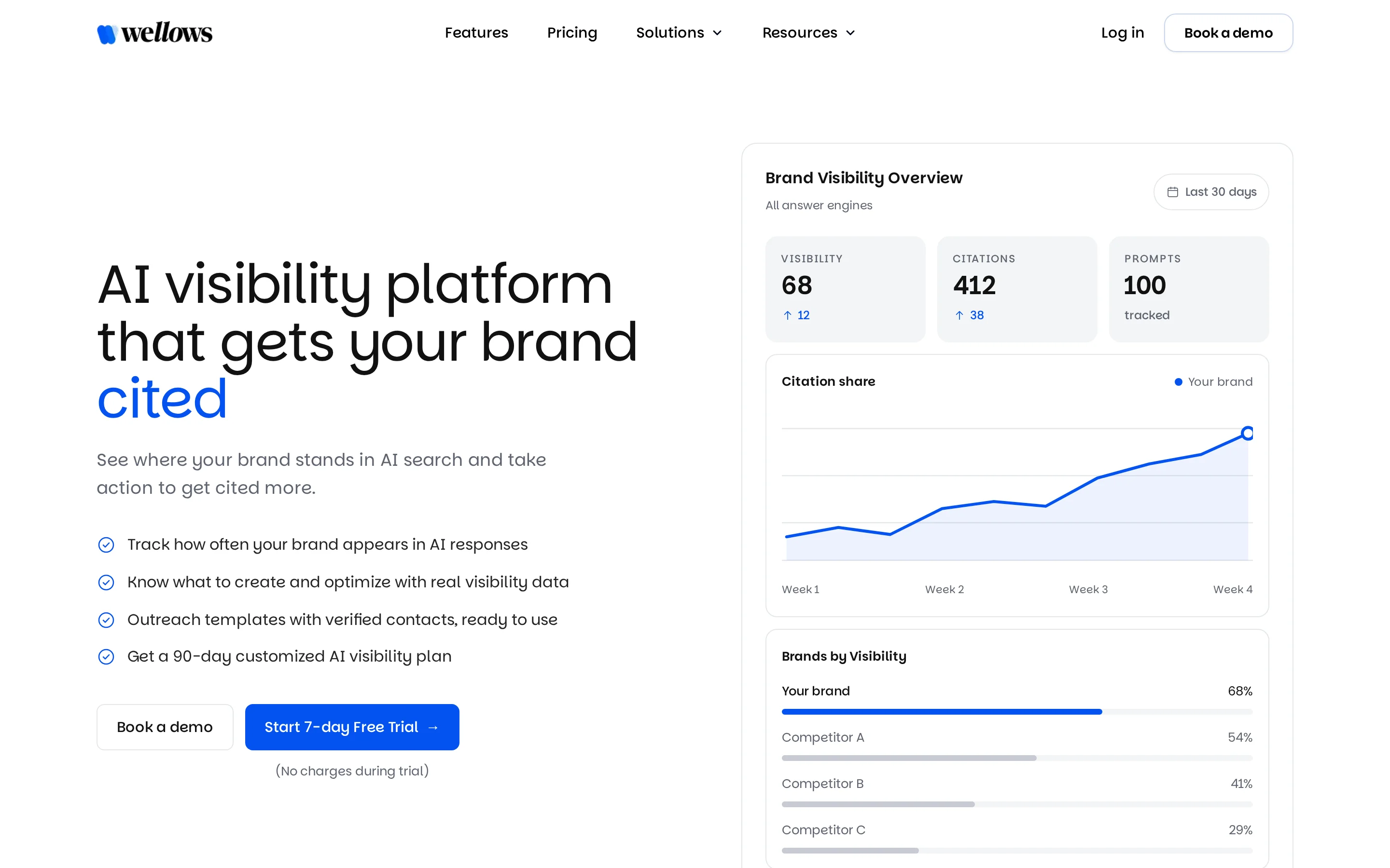 Wellows dashboard for monitoring citations and brand visibility across answer engines